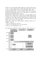 경영전략에서 전략경영으로의 변화-4