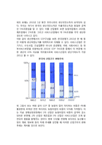 경제순환모형으로 본 우리나라의 경제활동(지출측면, 생산측면, 분배측면에서 본 한국의 경제활동)-5