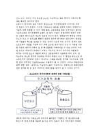 국가경쟁력의 결정요인-3