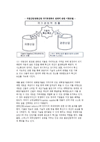 국가경쟁력의 결정요인-6
