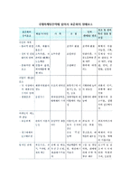 국제마케팅전략(글로벌마케팅전략)의 표준화와 차별화-3