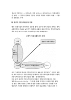 국제적 문화환경의 차이와 대응전략-5