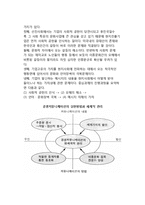 국제적 문화환경의 차이와 대응전략-6