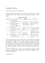 기상이변에 대한 기업의 대응(기상이변이 기업에 끼치는 영향)-2