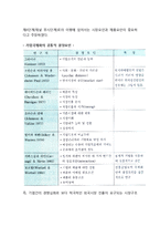 기업국제화의 결정요인(기업국제화의 공통적, 단계별 결정요인)-3