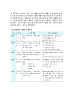 기업국제화의 결정요인(기업국제화의 공통적, 단계별 결정요인)-4