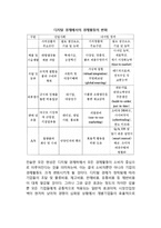 디지털 경제하에서의 경제환경의 변화-3