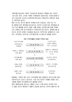 디지털 경제하에서의 경제환경의 변화-6