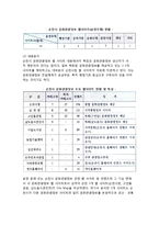 문화관광 커뮤니케이션체계 사례(순천시를 대상으로)-4