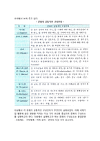 문화의 개념(정의)과 구성요소-3