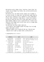 미용실 창업(뷰티살롱, 미용산업) 형태에 따른 정의-4