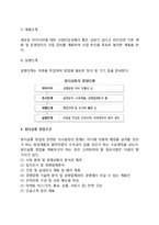 미용실(헤어샵) 창업계획 - 미용실 창업의 단계와 조건, 사업타당성분석, 헤어샵 사업계획-3