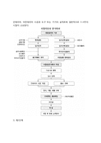 미용실(헤어샵) 창업계획 - 미용실 창업의 단계와 조건, 사업타당성분석, 헤어샵 사업계획-5