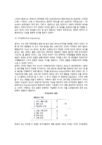 생산운영관리(경영과학, 가치공학, 산업공학, 생산운영관리의 실제)-3
