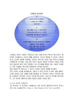 서비스기업의 경쟁환경과 서비스전략의 기본개념-4