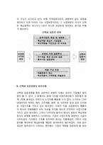 선택과 집중(핵심역량)의 경영 - 선택과 집중경영의 의미와 국내사례 및 외국사례-3