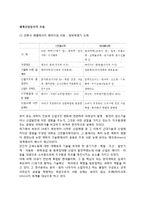 세계산업질서의 흐름(이동기)-2