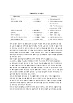 세계산업질서의 흐름(이동기)-7
