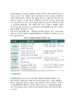 혁신적 보상관리제도-3