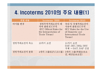 Incoterms 2010의 개정 배경과 주요 특징-6