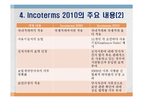 Incoterms 2010의 개정 배경과 주요 특징-7