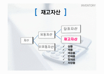 재고자산 평가방법 4가지-3