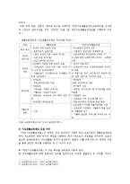 [의료사회사업론 B형] 우리나라 국민기초생활보장제도의 변천, 급여, 개선방안 등에 대하여 설명하시오-2