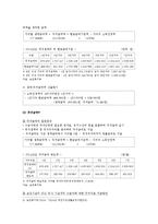 [의료사회사업론 B형] 우리나라 국민기초생활보장제도의 변천, 급여, 개선방안 등에 대하여 설명하시오-5