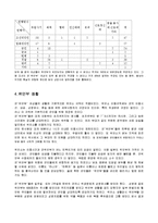 위안부 레포트-5