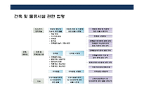 물류시설 건축의 이해-3