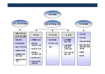 물류시설 건축의 이해-4