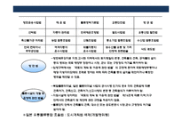물류시설 건축의 이해-5