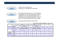 물류시설 건축의 이해-9