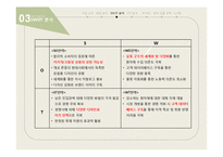이케아의 미국 및 한국진출 전략-7