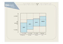이케아의 미국 및 한국진출 전략-8