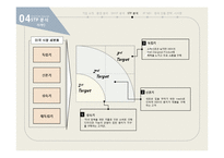 이케아의 미국 및 한국진출 전략-10