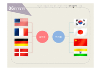 이케아의 미국 및 한국진출 전략-16