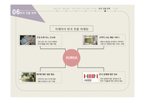 이케아의 미국 및 한국진출 전략-18