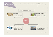 이케아의 미국 및 한국진출 전략-19