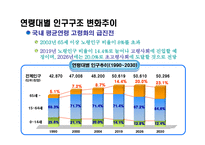 실버PC XX브랜드 광고 계획서-3