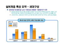 실버PC XX브랜드 광고 계획서-7