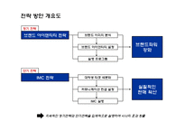 실버PC XX브랜드 광고 계획서-16
