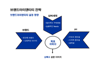 실버PC XX브랜드 광고 계획서-17