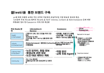 실버PC XX브랜드 광고 계획서-20