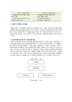 [금융제도론 4A형] 우리나라 금융지주회사의 특징과 현황을 조사·정리해보-5