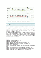[금융제도론 4A형] 우리나라 금융지주회사의 특징과 현황을 조사·정리해보-12