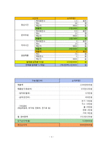 샤브샤브 1인식당(샤브샤브,월남쌈 전문점) 창업 사업계획서-4