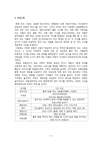 샤브샤브 1인식당(샤브샤브,월남쌈 전문점) 창업 사업계획서-5
