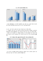 샤브샤브 1인식당(샤브샤브,월남쌈 전문점) 창업 사업계획서-17