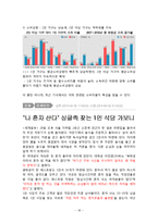 샤브샤브 1인식당(샤브샤브,월남쌈 전문점) 창업 사업계획서-18
